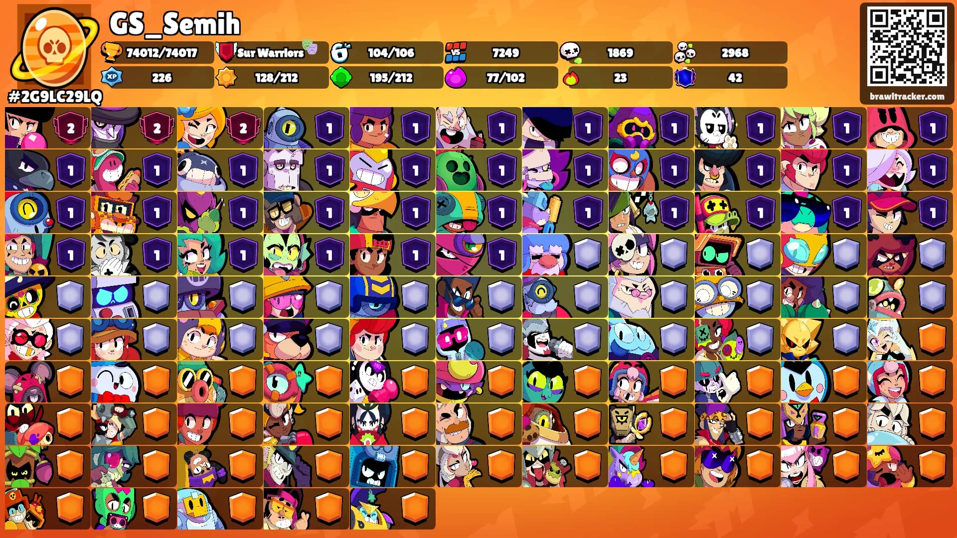 GS_Semih's Ranks