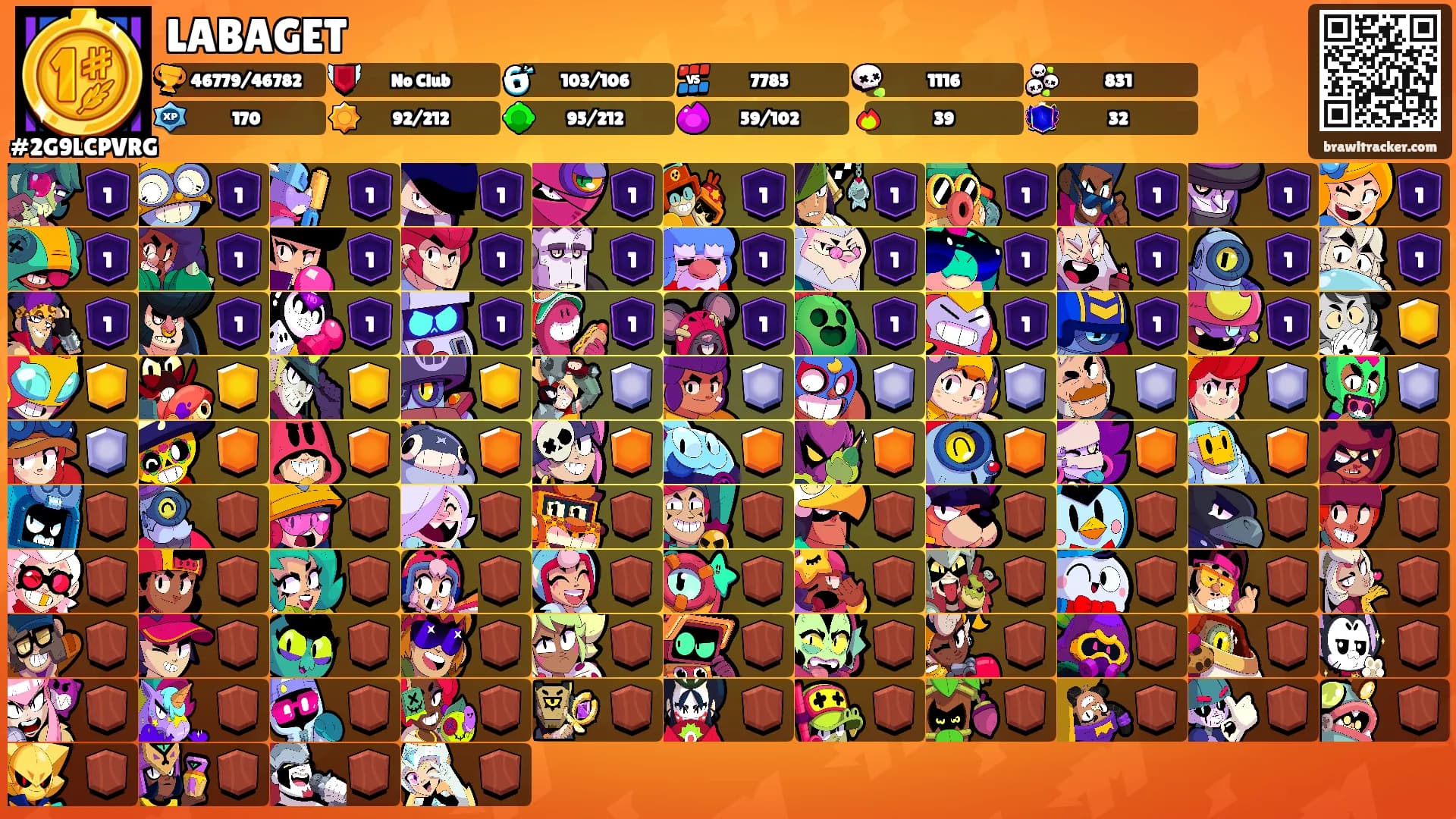 LABAGET's Ranks