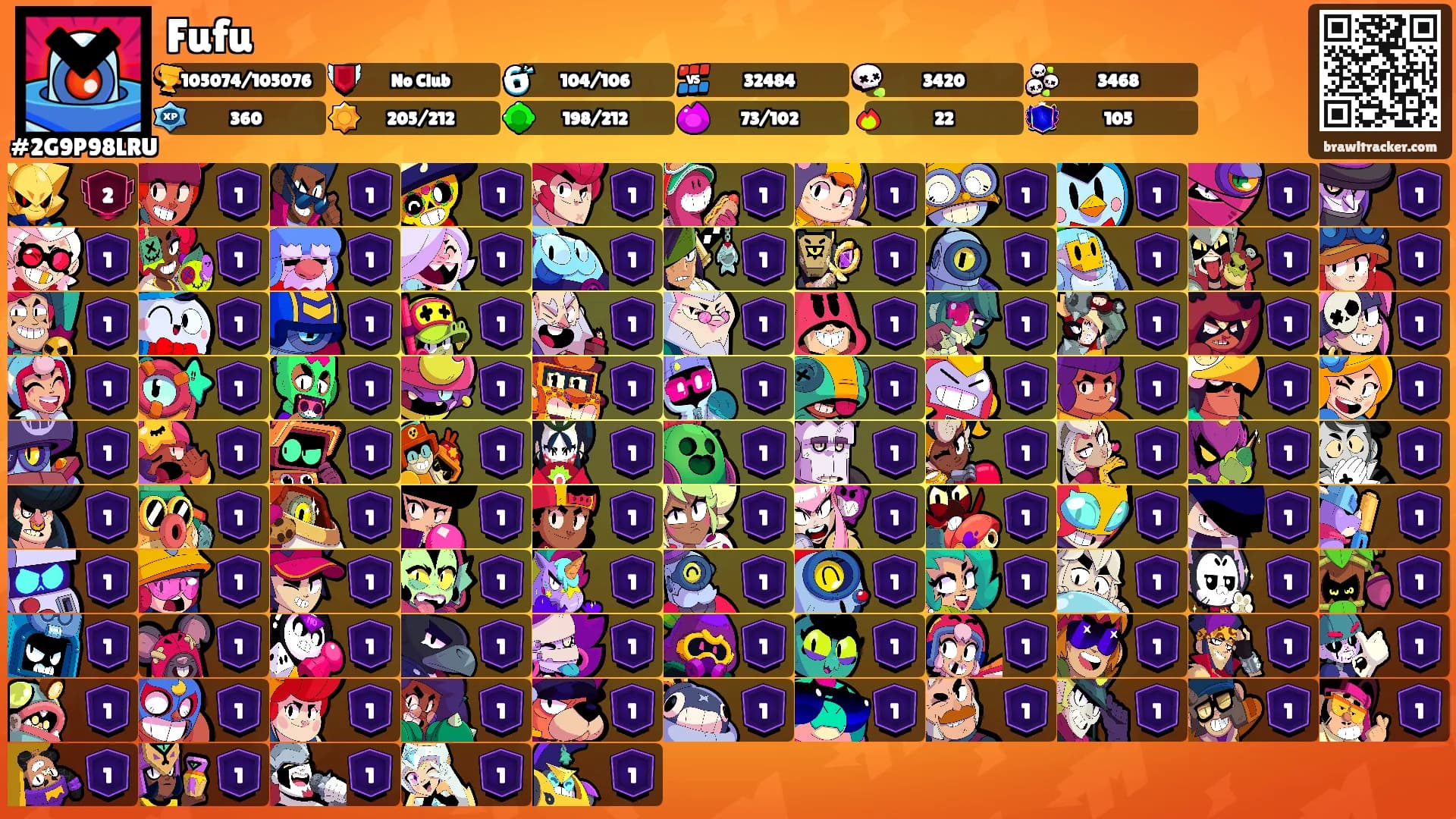 Fufu's Ranks