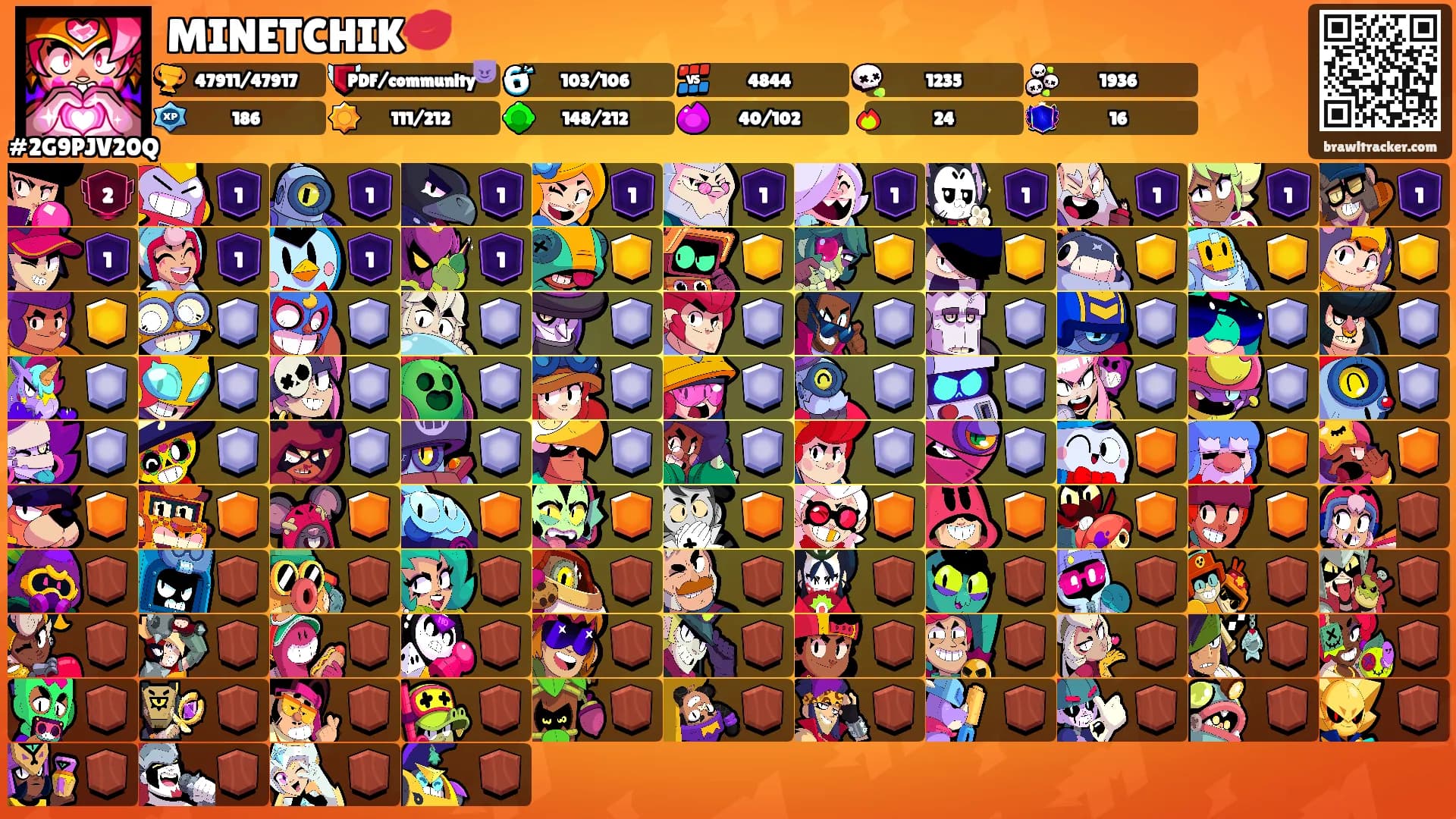 MINETCHIK💋's Ranks