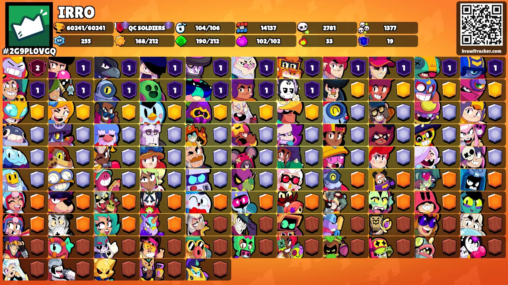 IRRO's Ranks