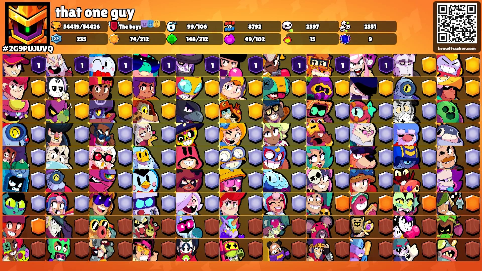 that one guy's Ranks