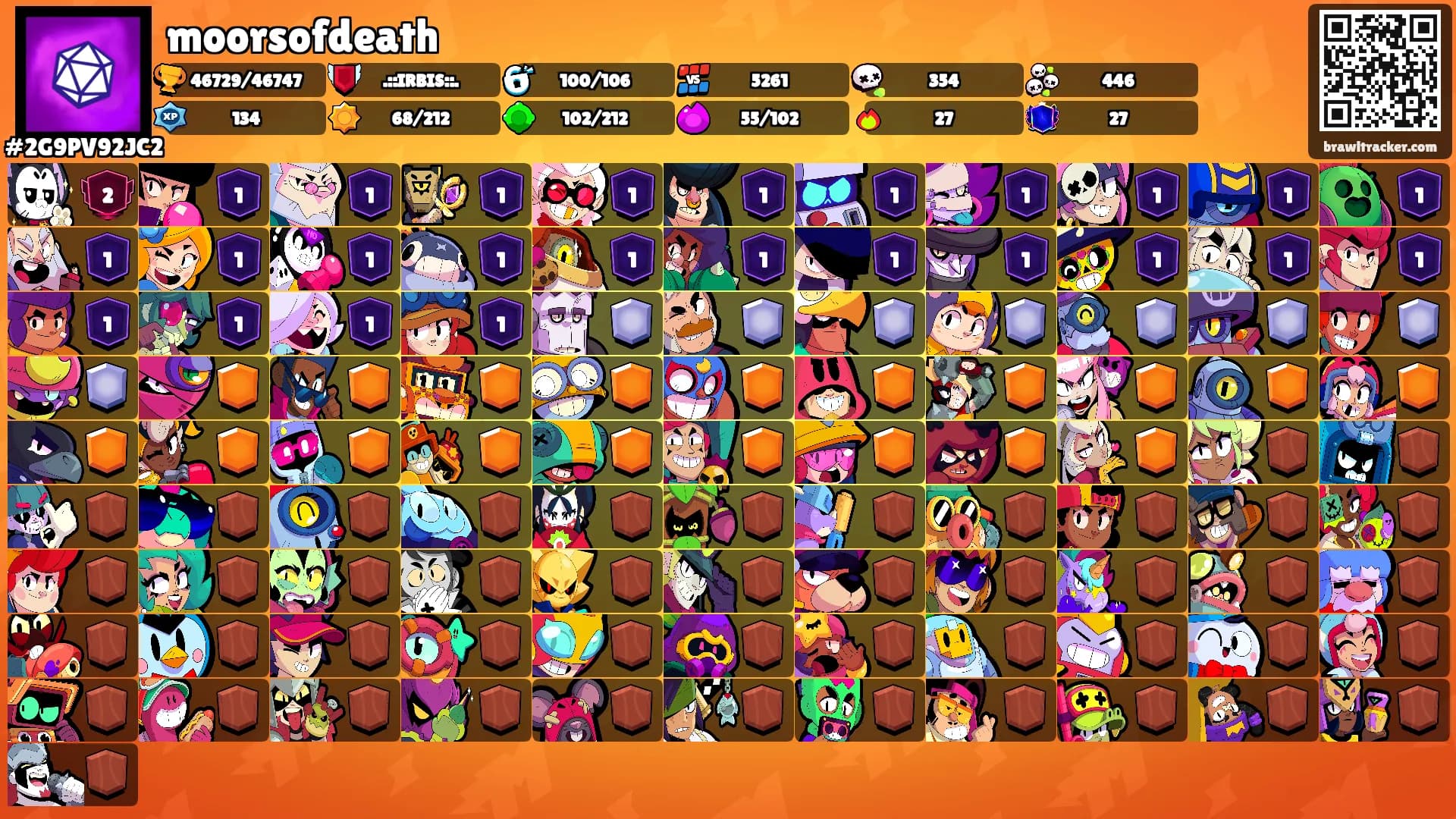 moorsofdeath's Ranks