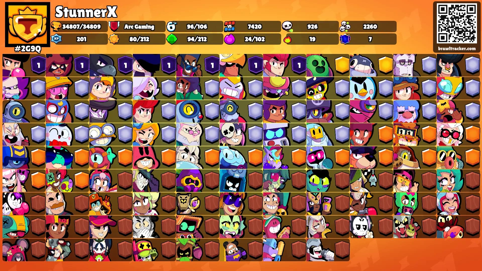 StunnerX's Ranks