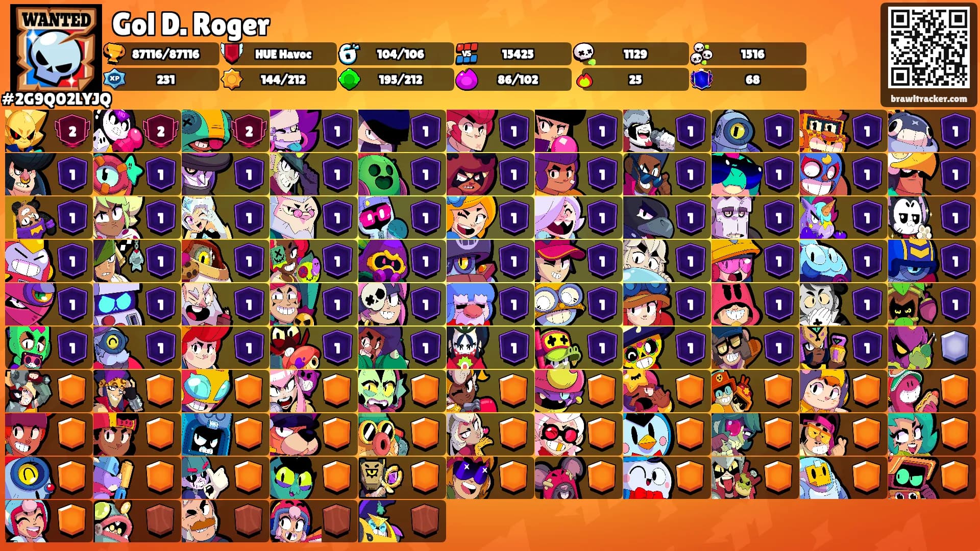Gol D. Roger's Ranks