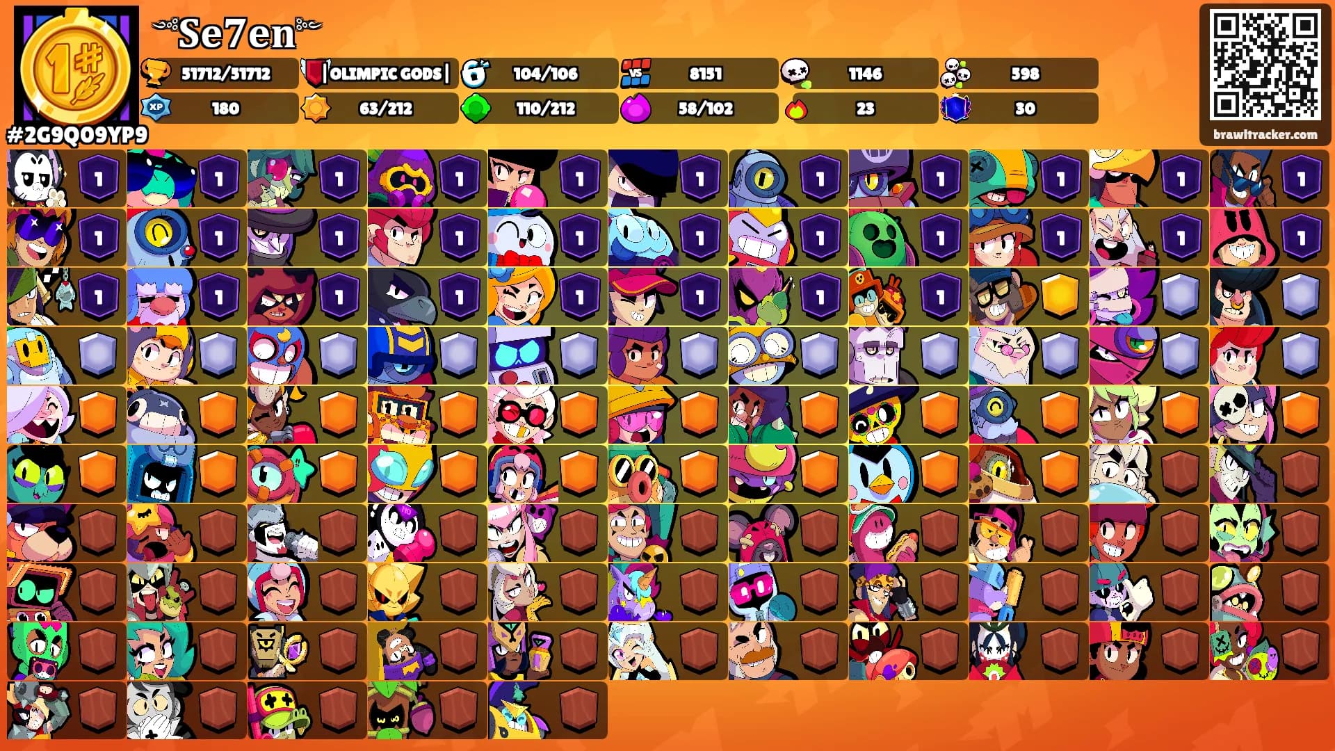 ༺𝐒𝐞𝟕𝐞𝐧༻'s Ranks