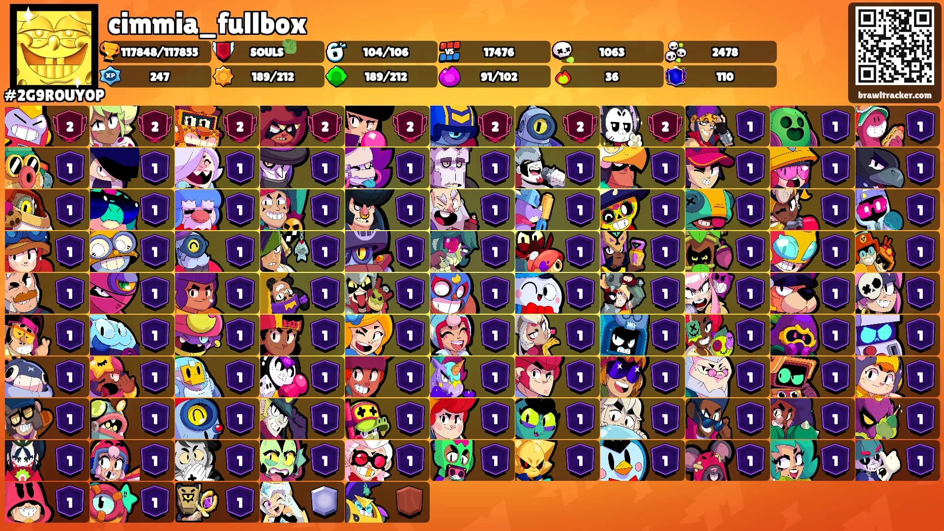 cimmia_fullbox's Ranks