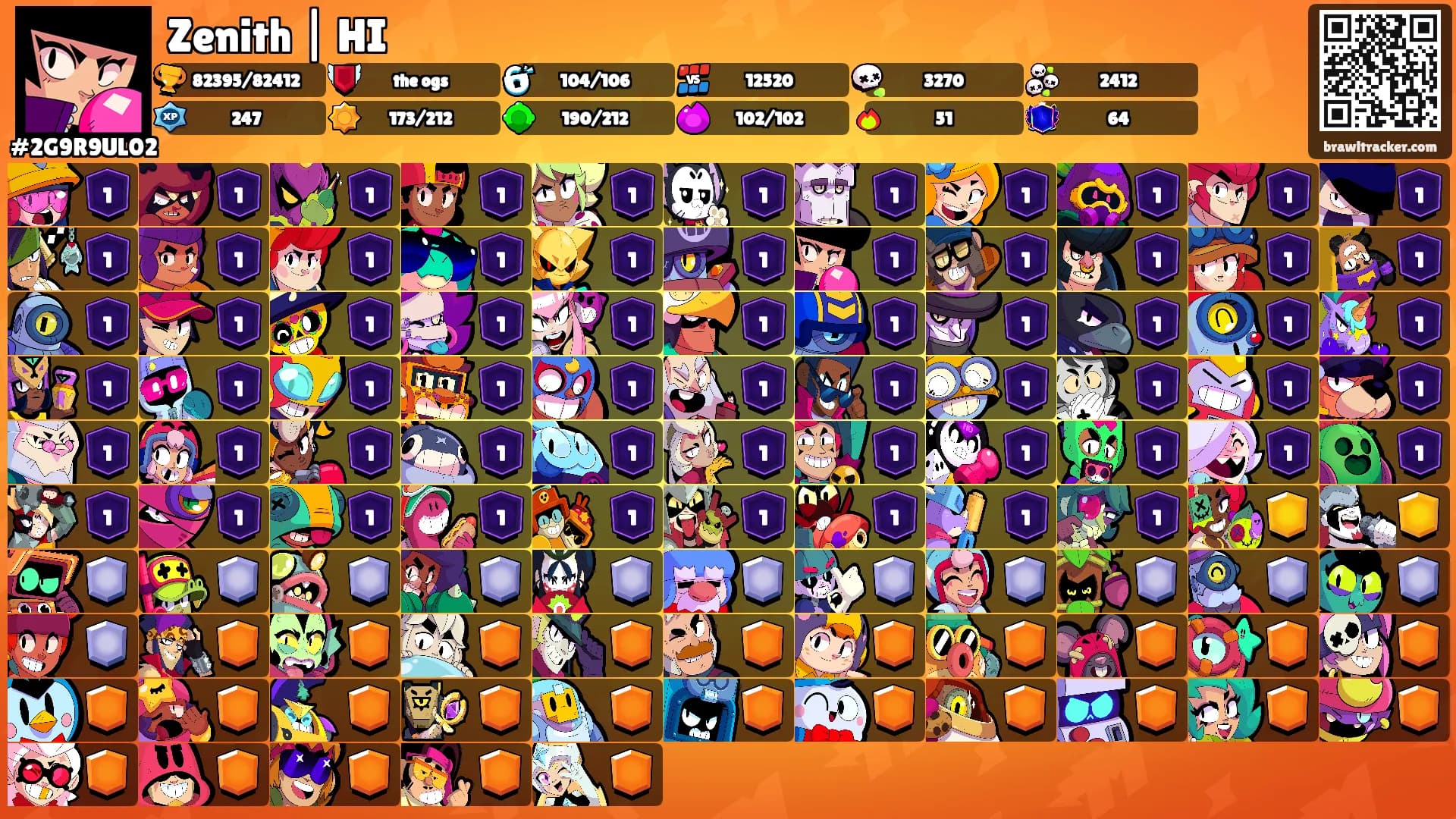 Zenith | HI's Ranks