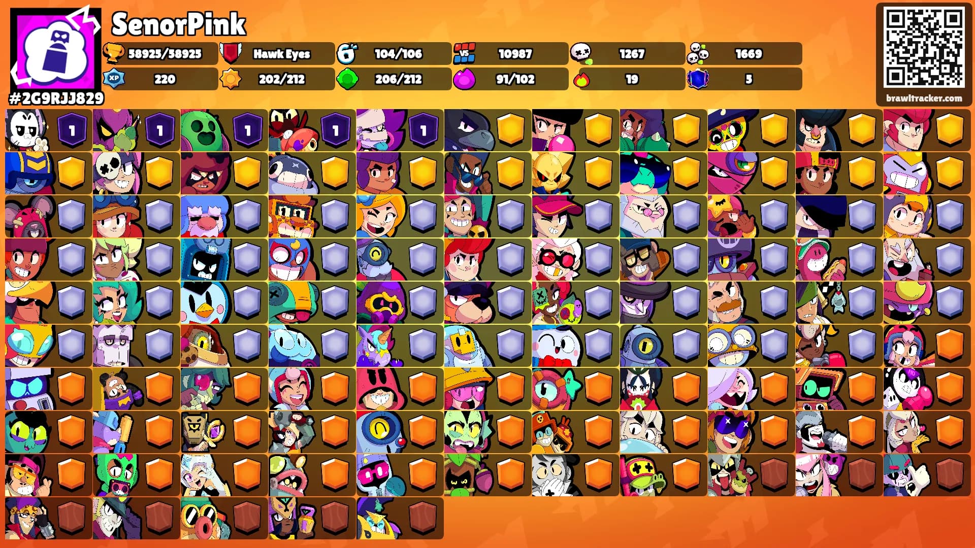 SenorPink's Ranks