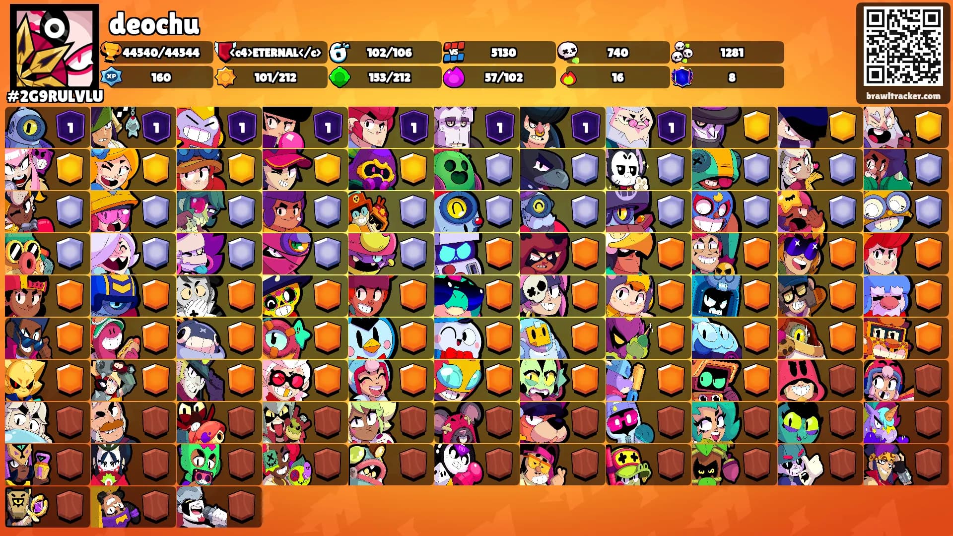 deochu's Ranks