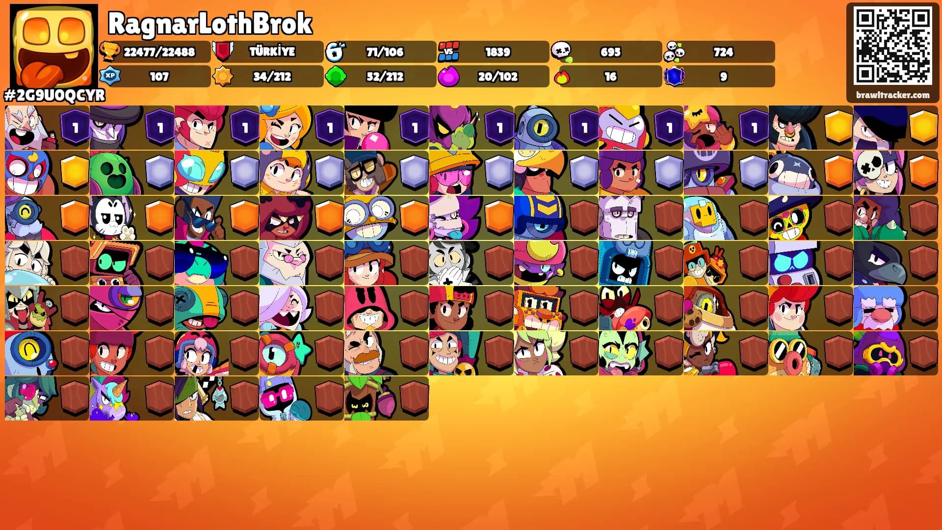 RagnarLothBrok's Ranks