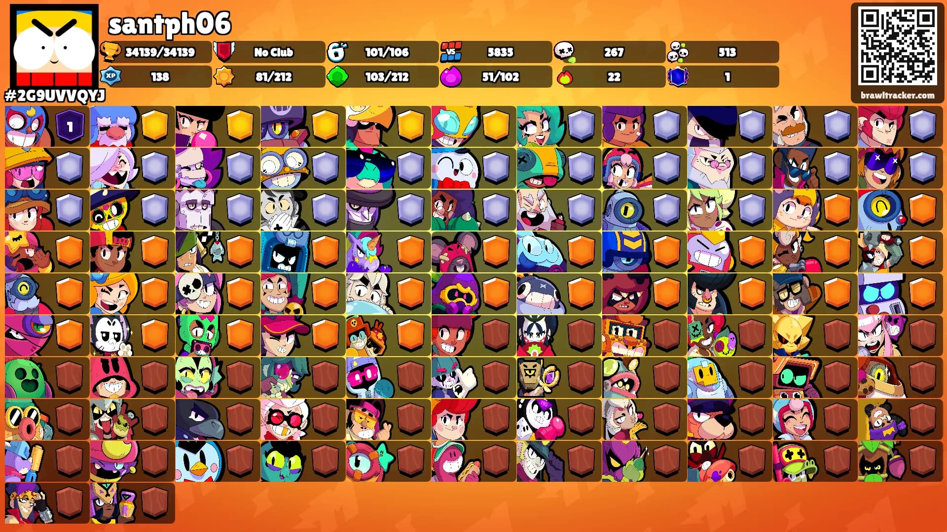 santph06's Ranks