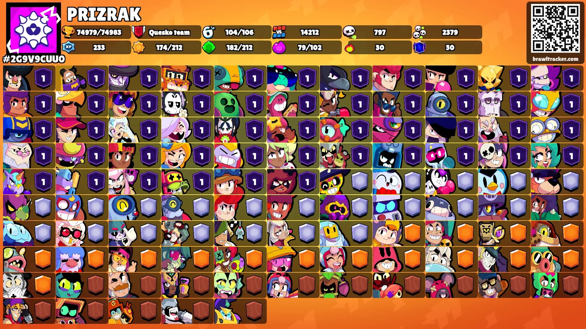 PRIZRAK's Ranks