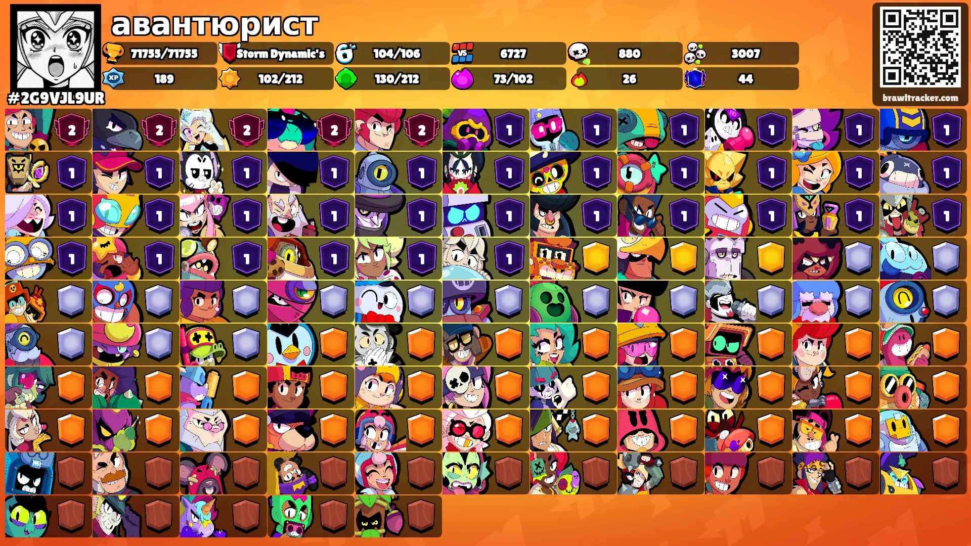 авантюрист's Ranks