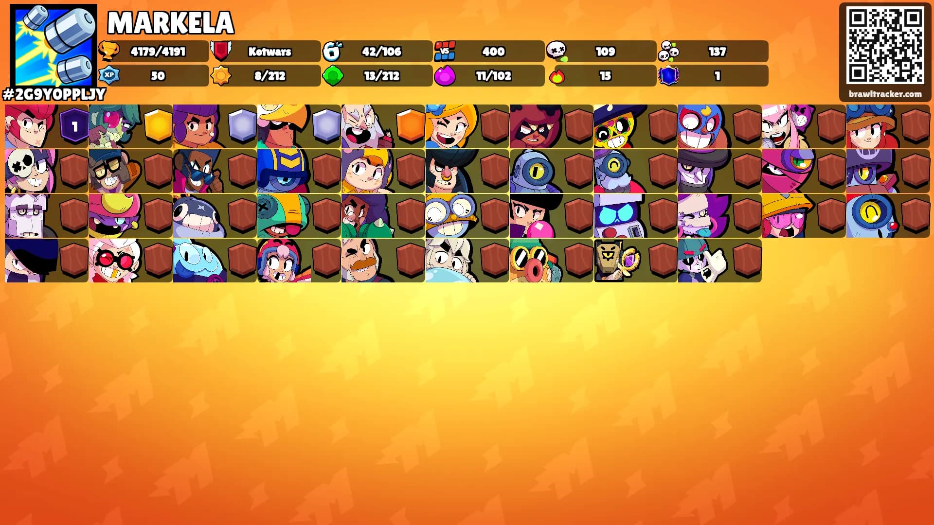 MARKELA's Ranks
