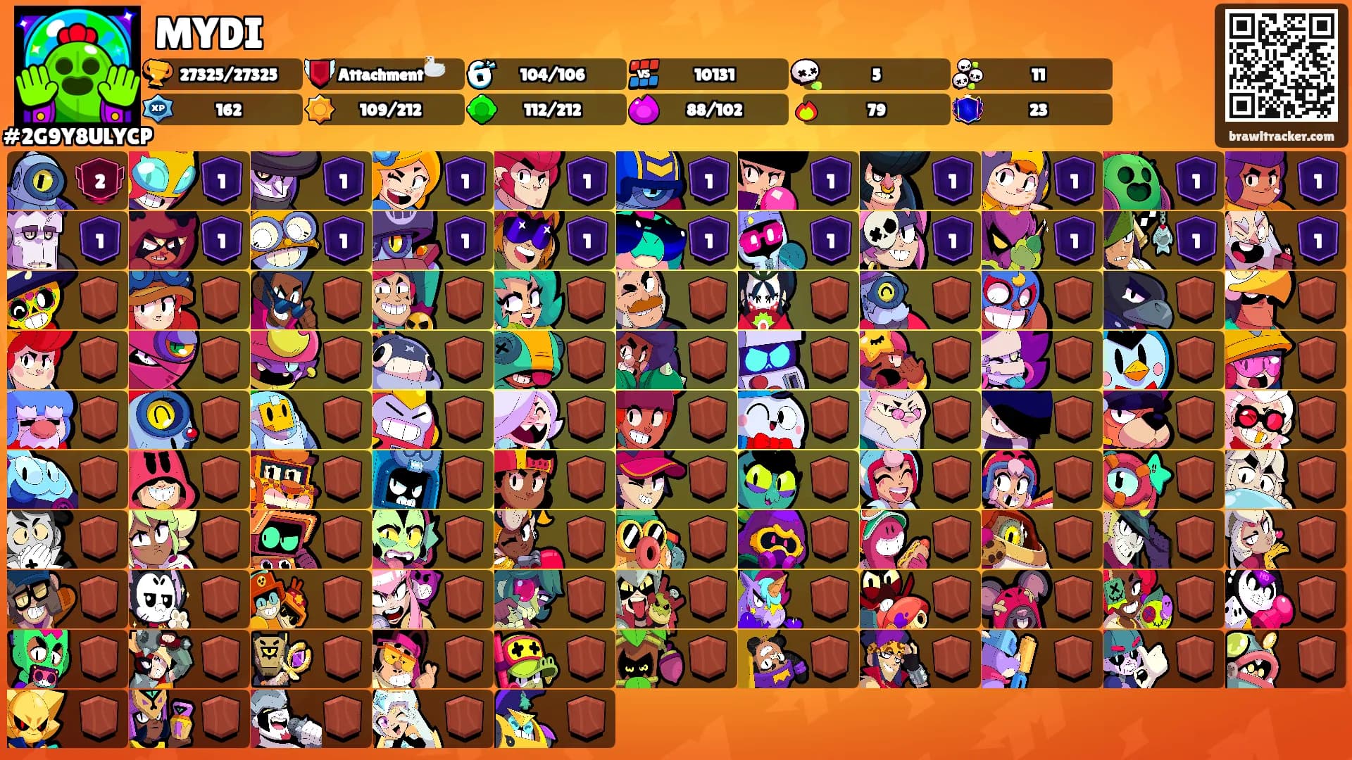 MYDI's Ranks