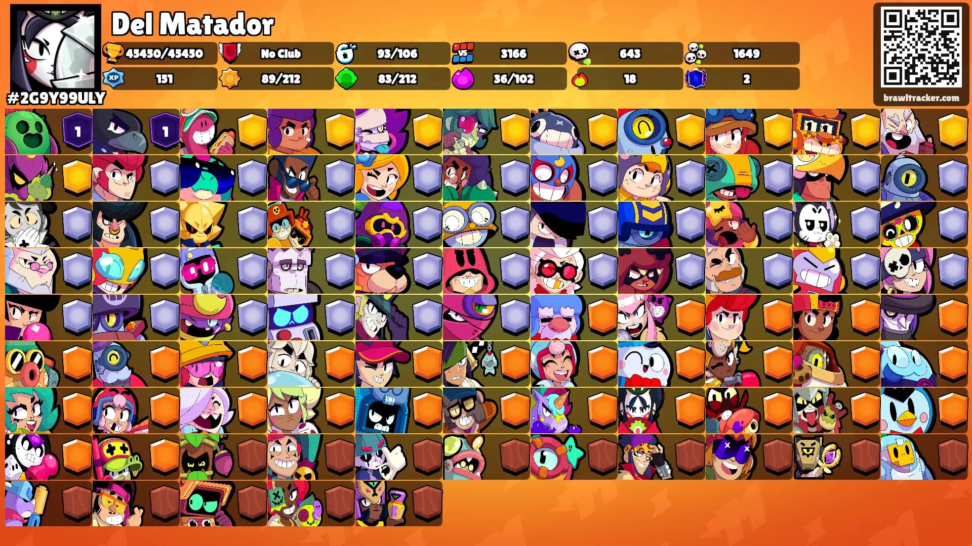 Del Matador's Ranks