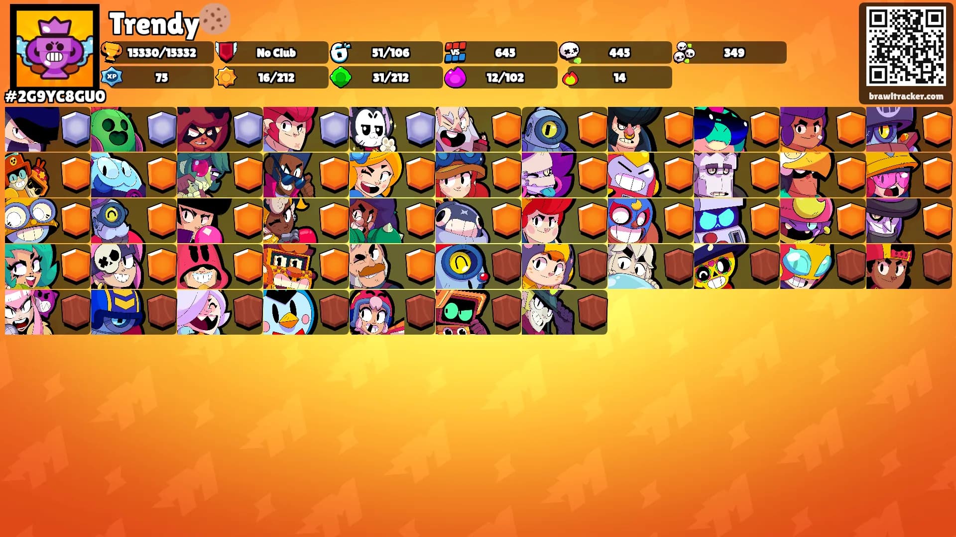 Trendy🍪's Ranks