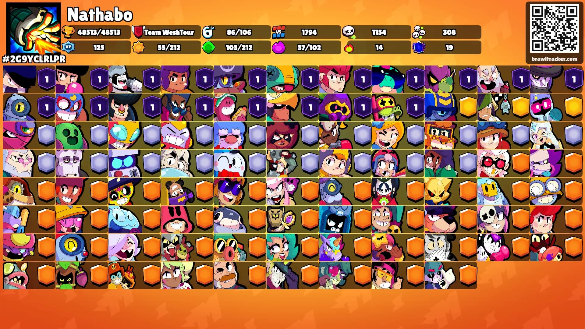 Nathabo's Ranks