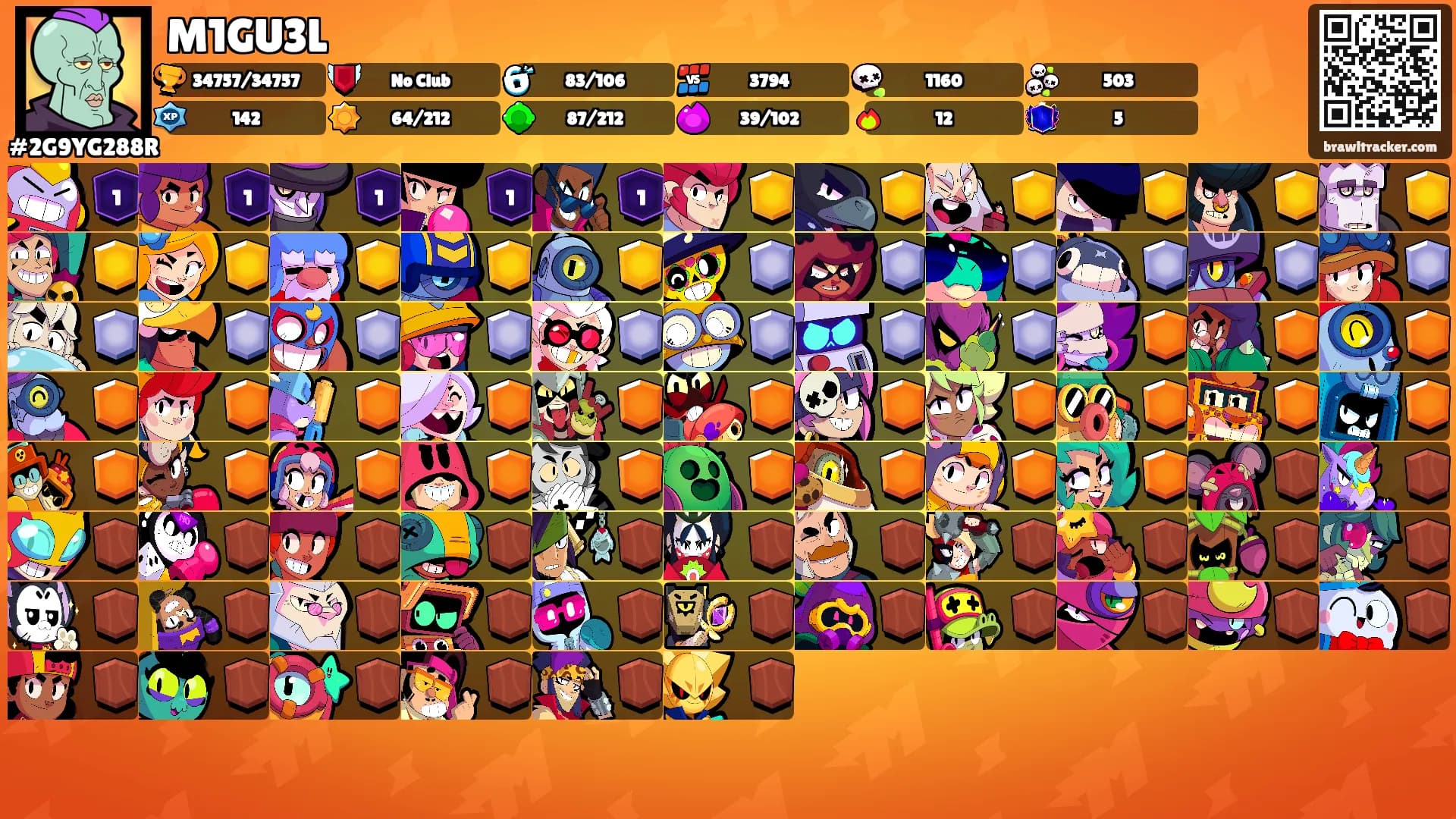 M1GU3L's Ranks