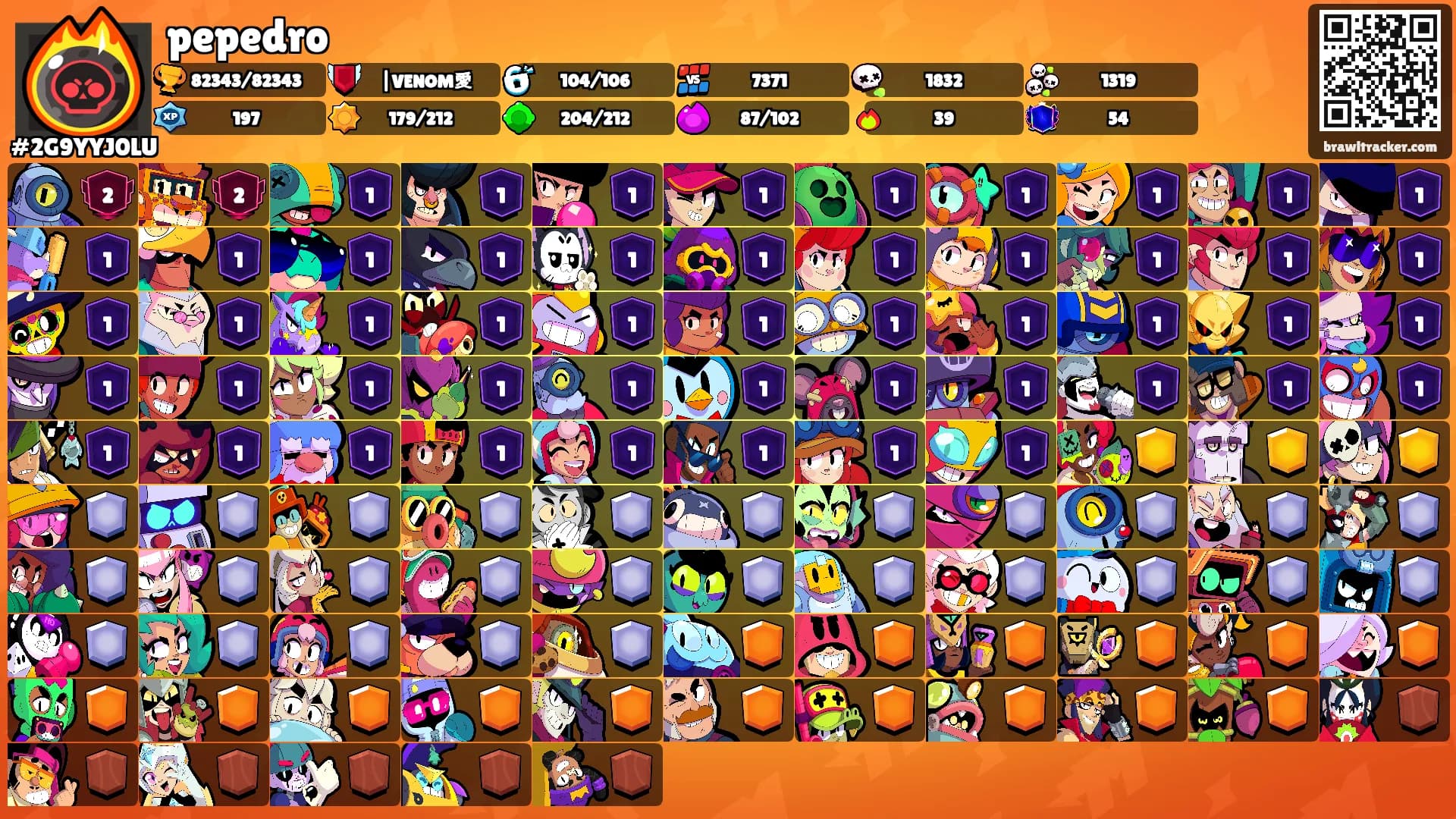 pepedro's Ranks