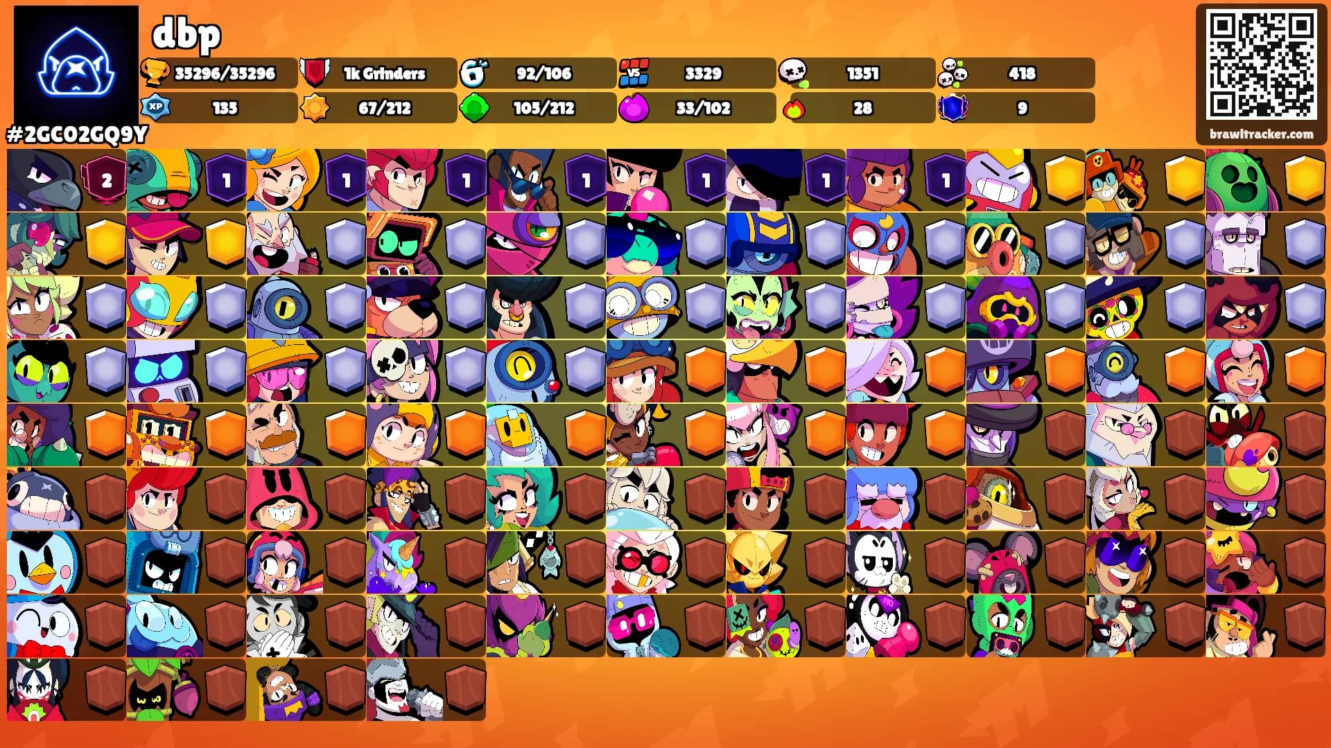 dbp's Ranks