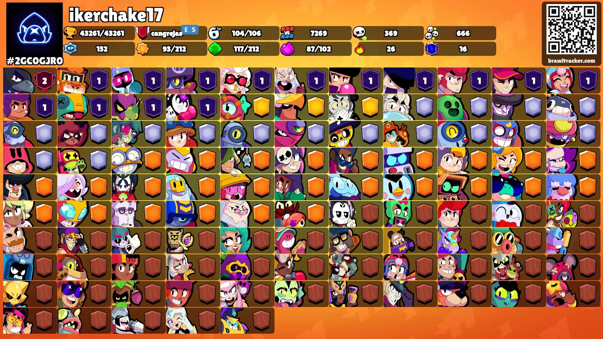 ikerchake17's Ranks