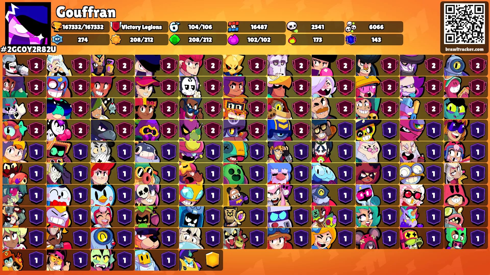 Gouffran's Ranks