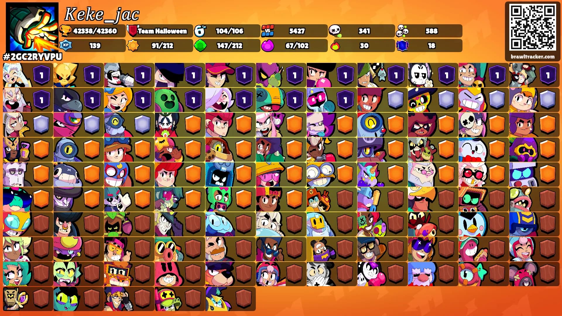 𝐾𝑒𝑘𝑒_𝑗𝑎𝑐's Ranks