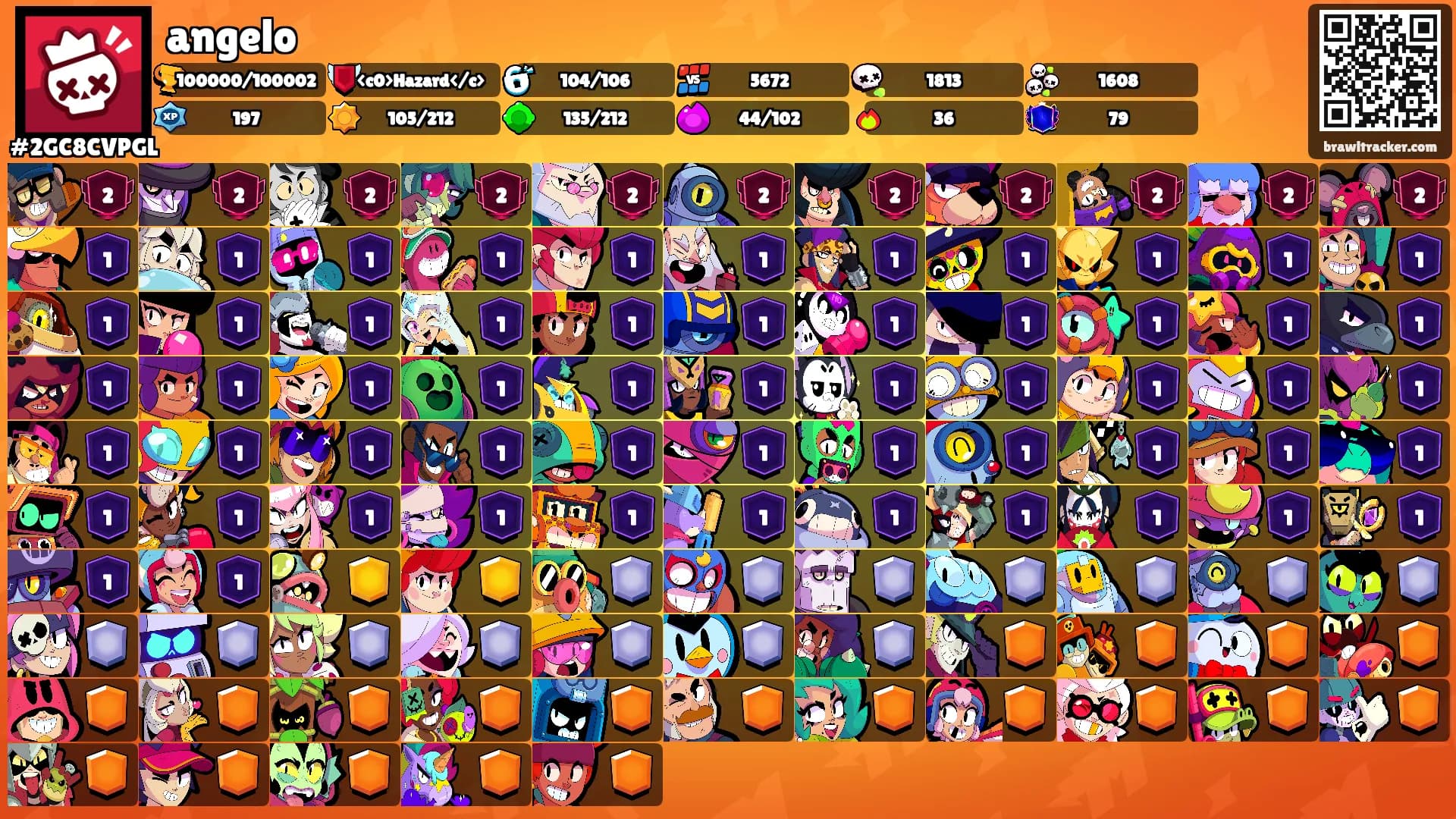 angelo's Ranks