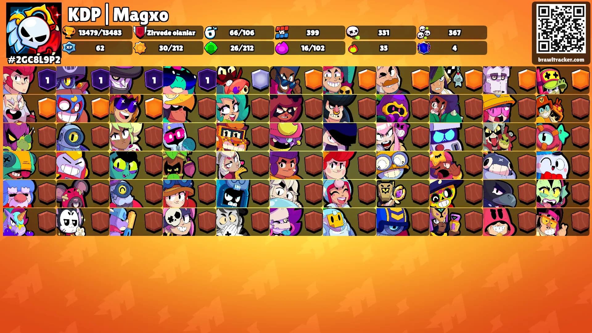 KDP|Magxo's Ranks