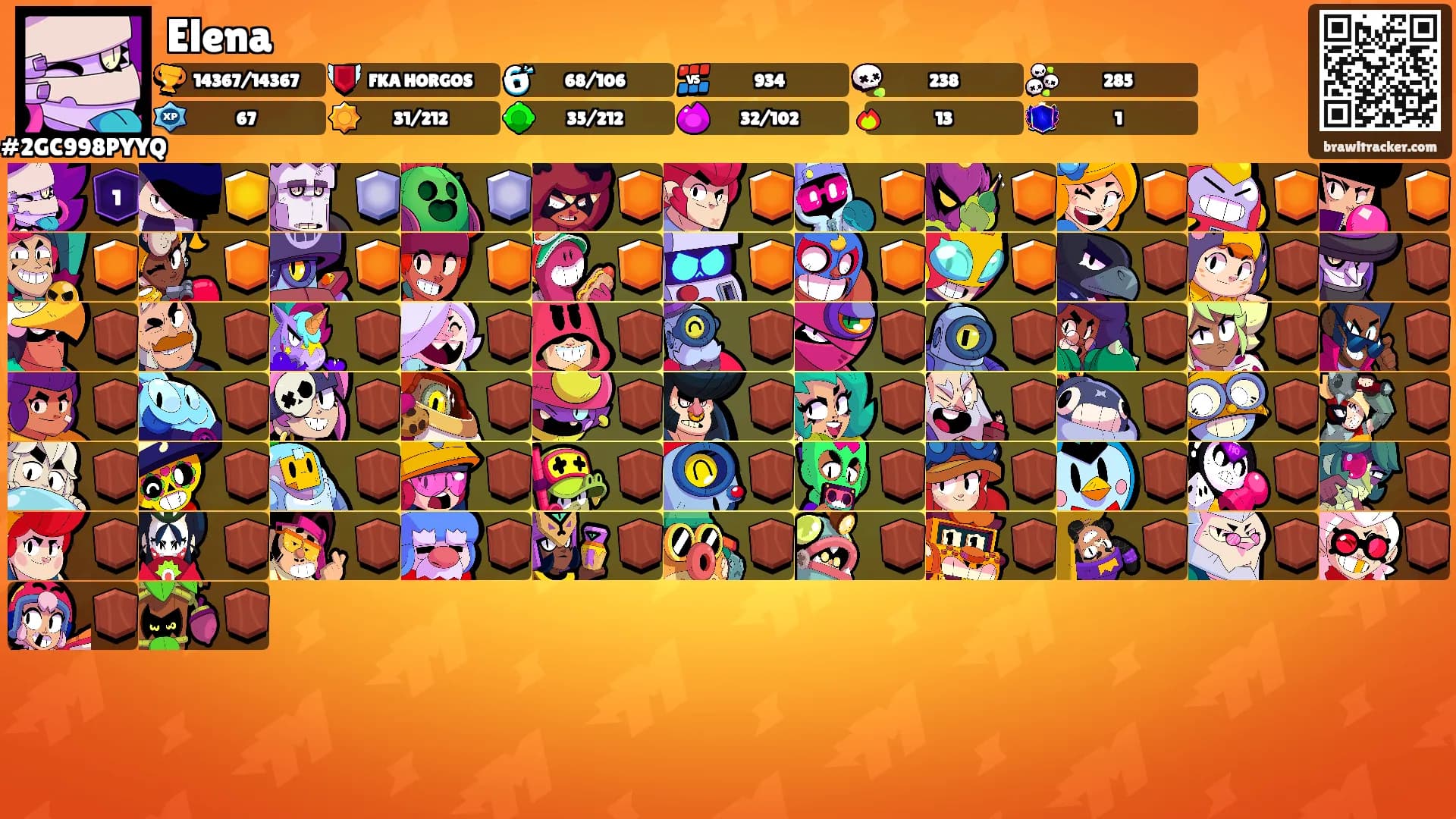 Elena's Ranks