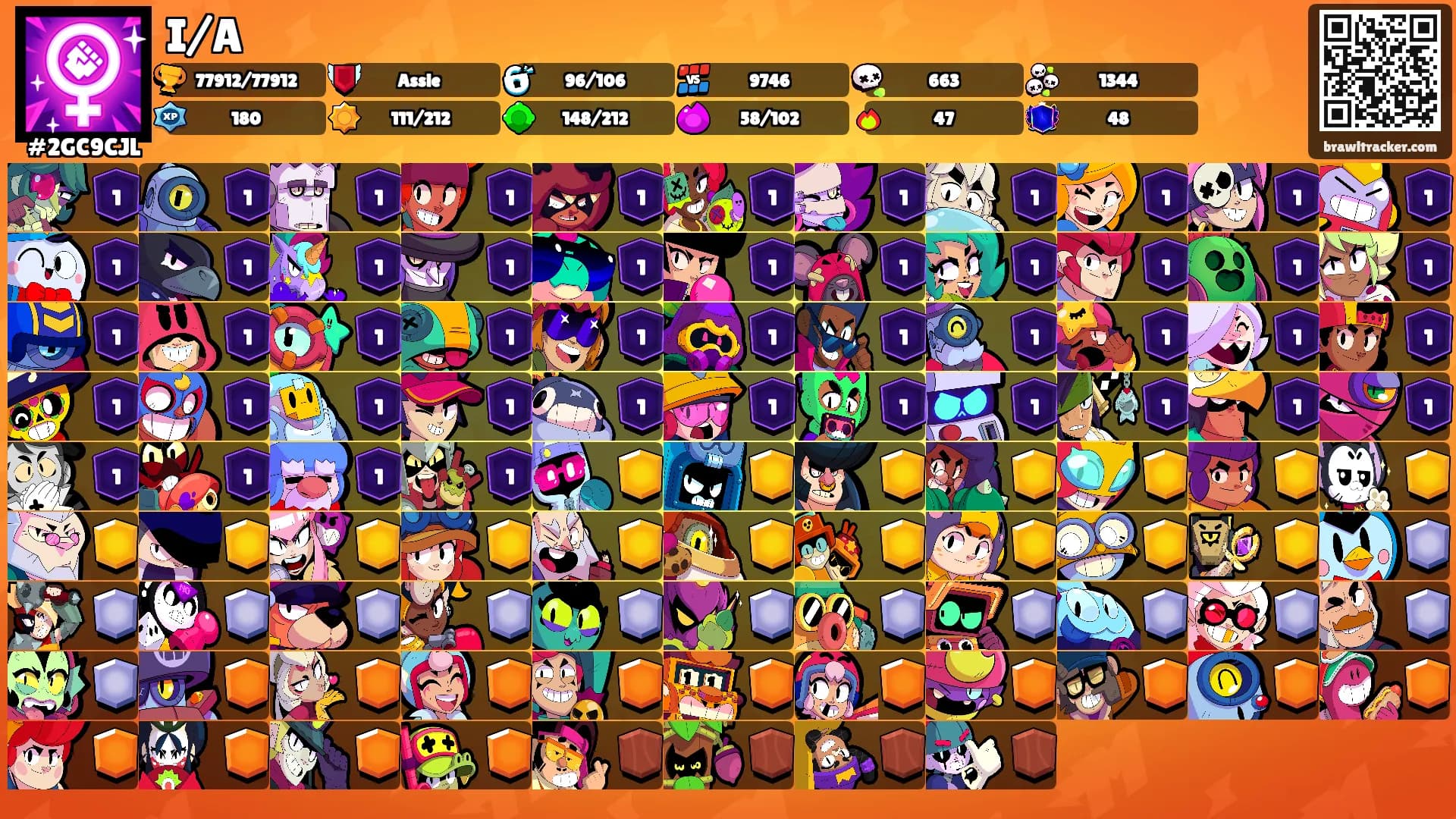 I/A's Ranks