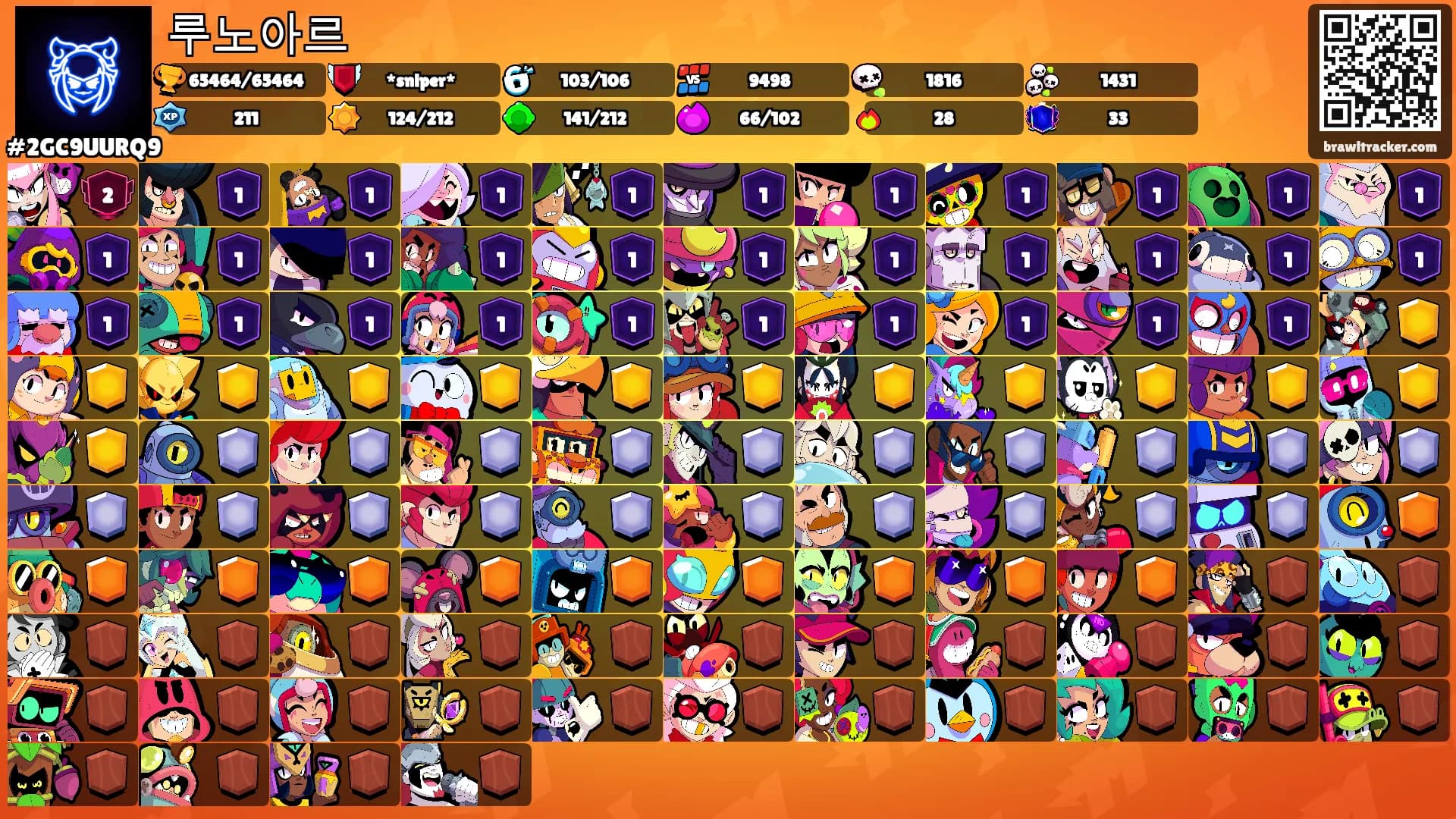 루노아르's Ranks