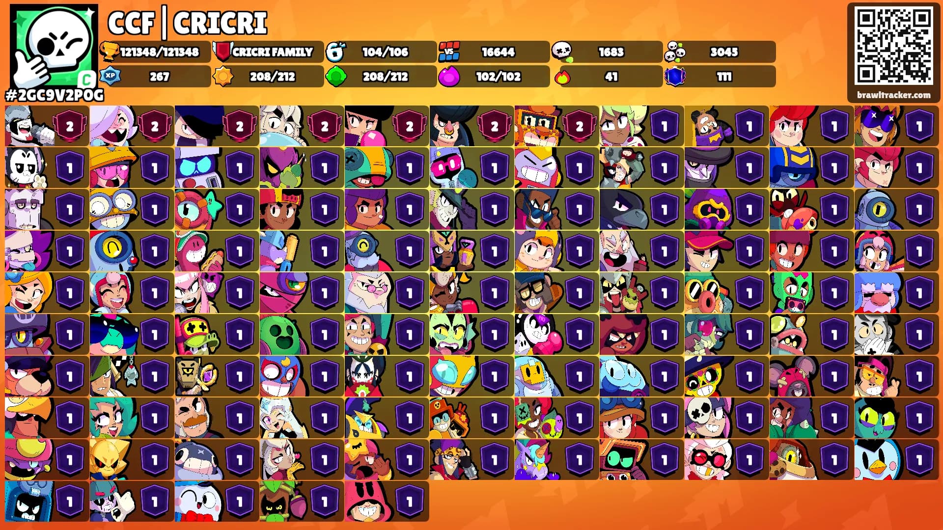 CCF|CRICRI's Ranks