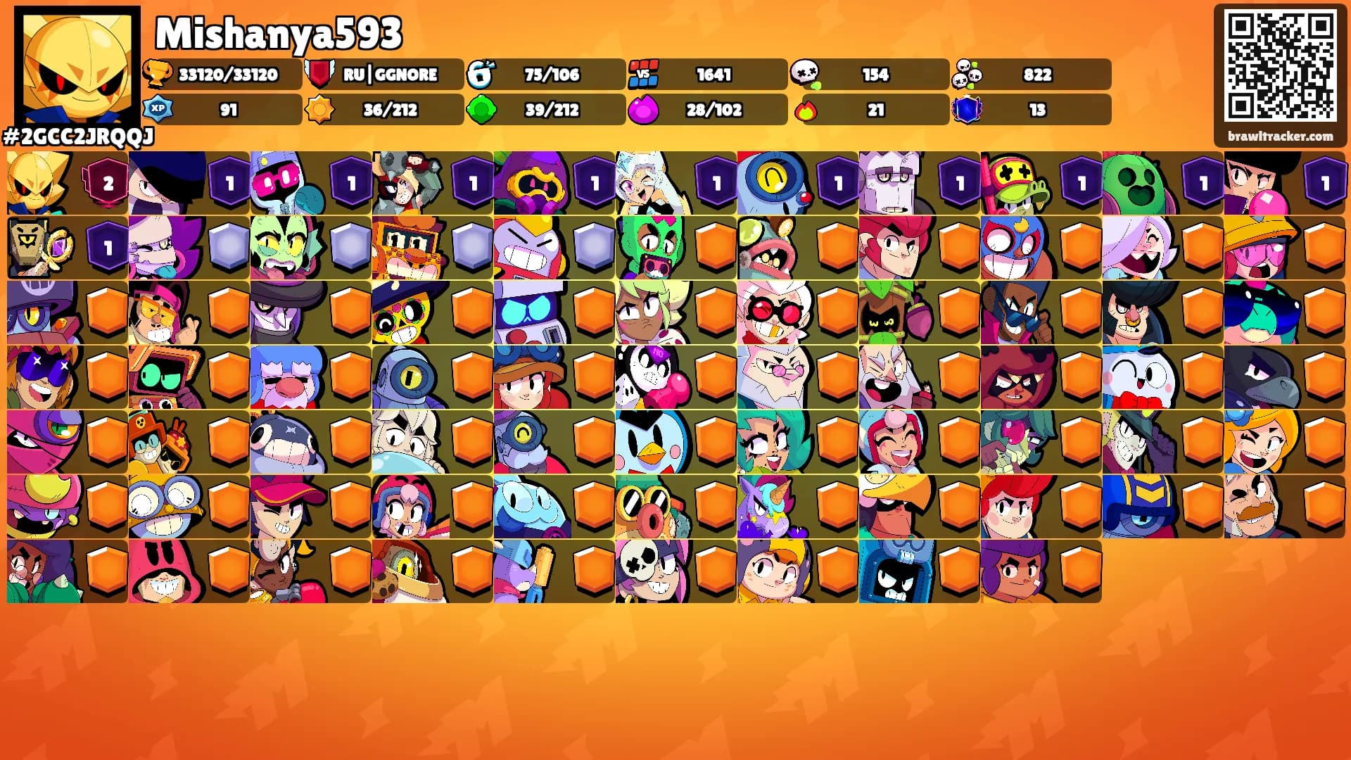 Mishanya593's Ranks
