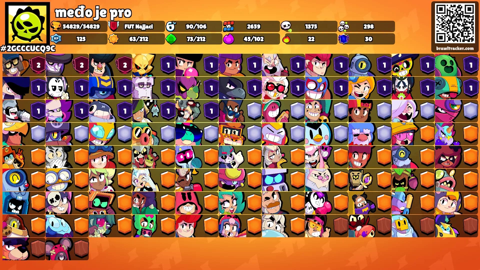 međo je pro's Ranks