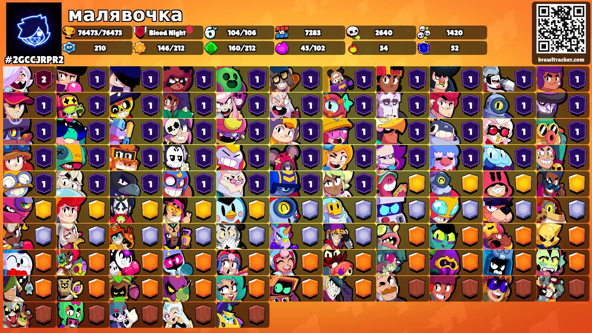 малявочка's Ranks