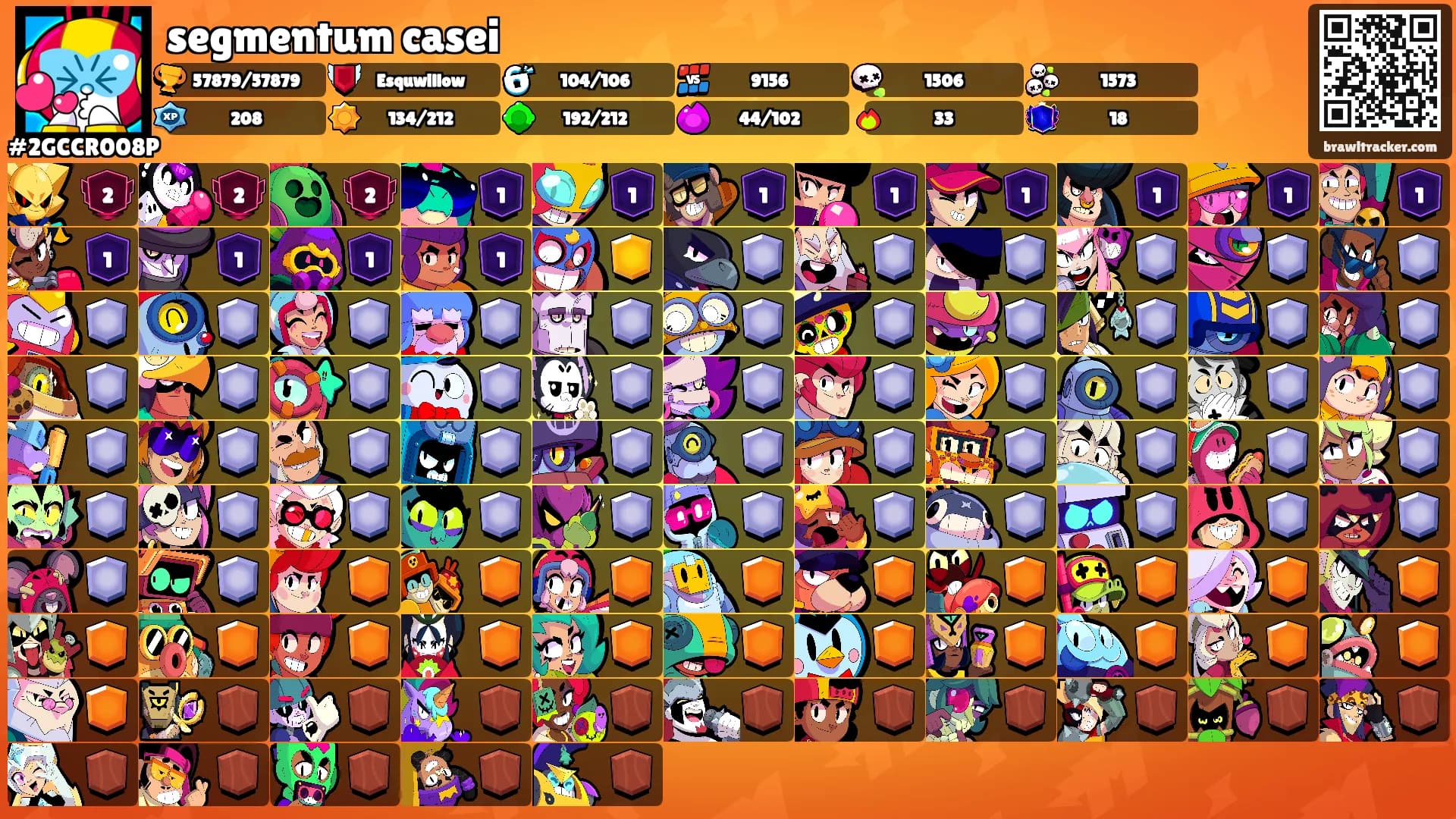 segmentum casei's Ranks