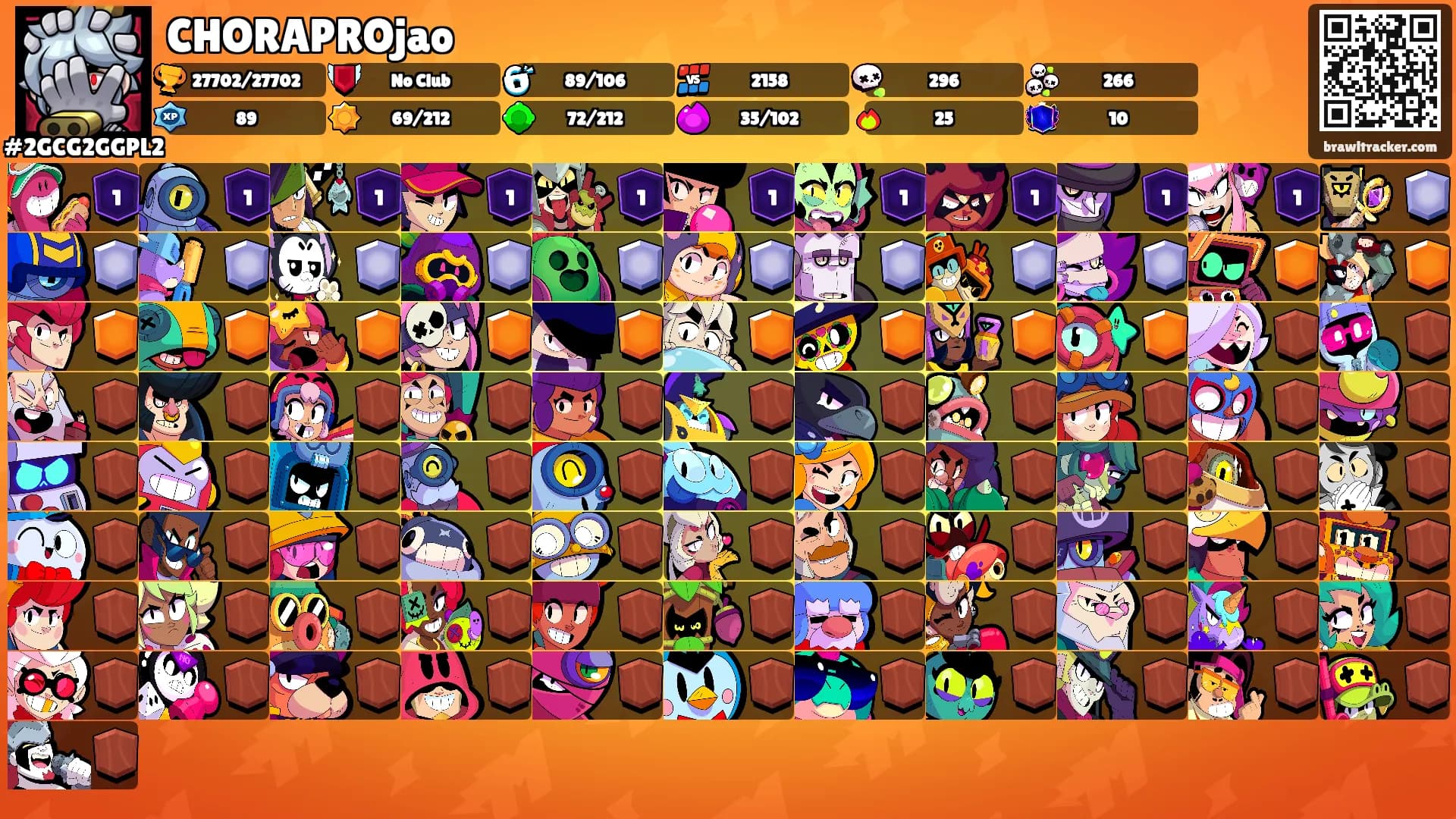 CHORAPROjao's Ranks