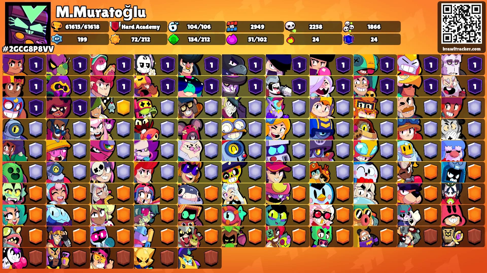 M.Muratoğlu's Ranks