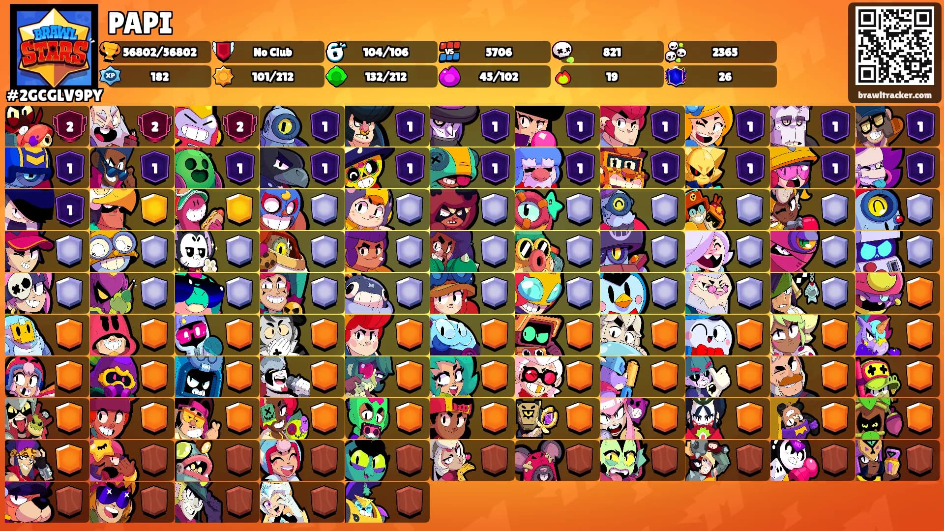 PAPI's Ranks
