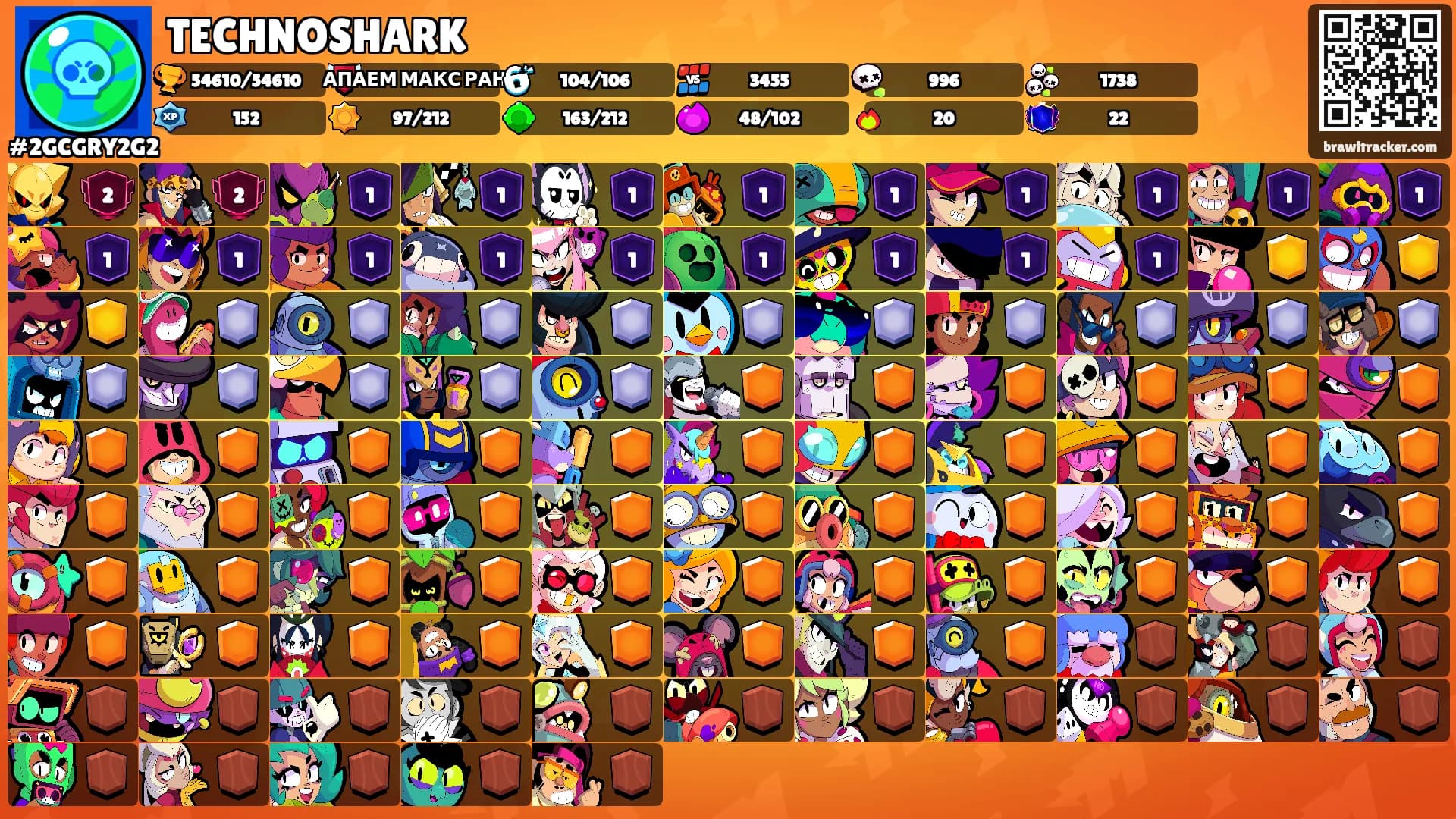 TECHNOSHARK's Ranks