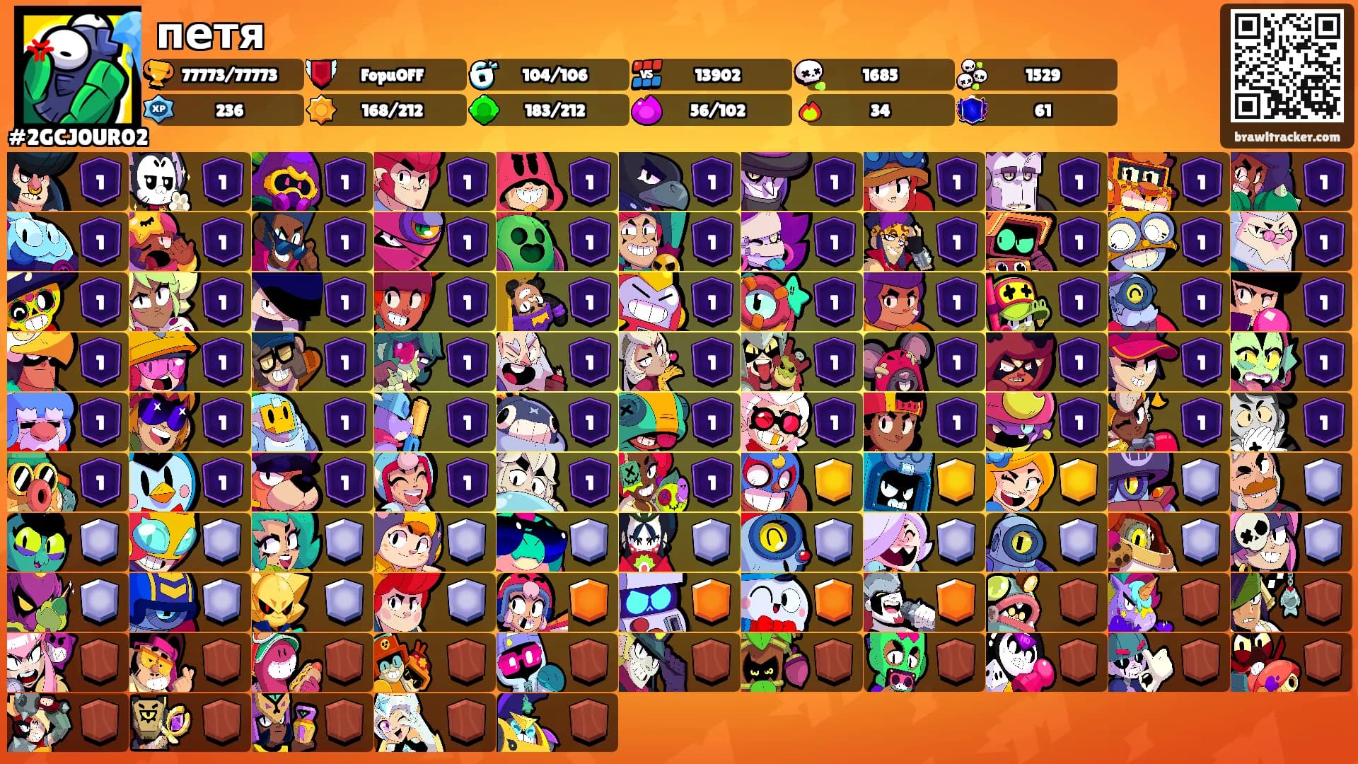петя's Ranks