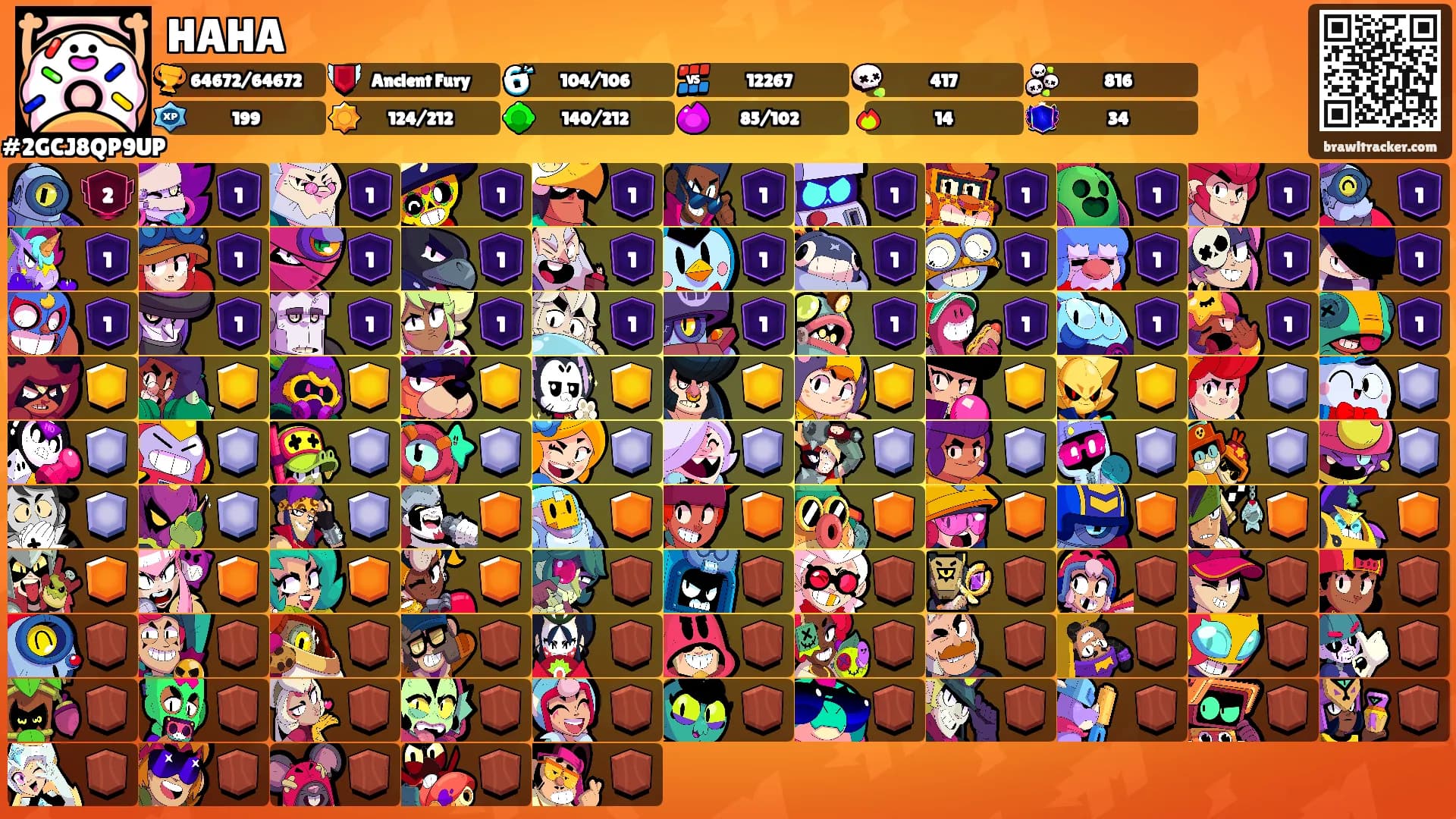 HAHA's Ranks