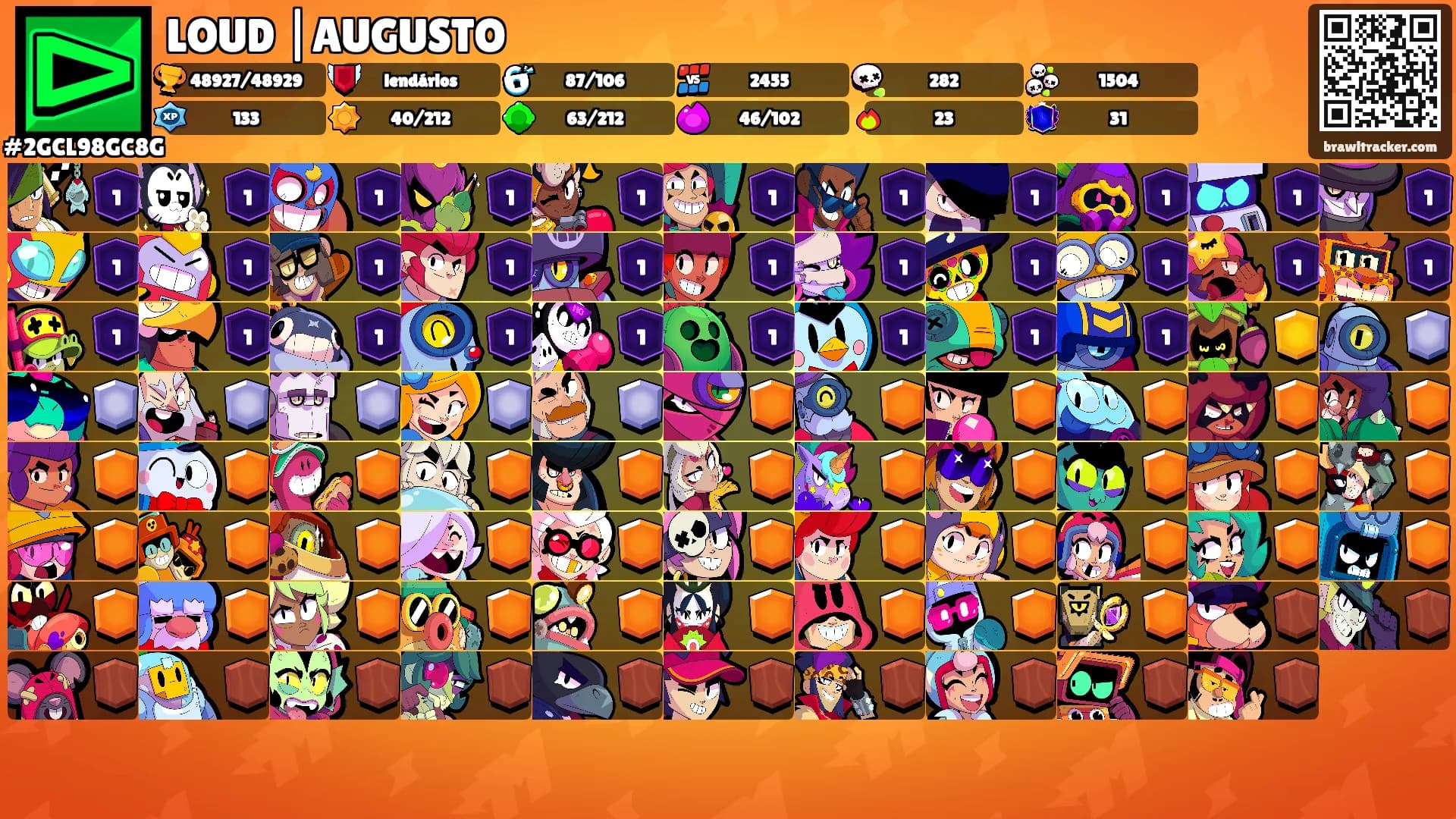 LOUD |AUGUSTO's Ranks