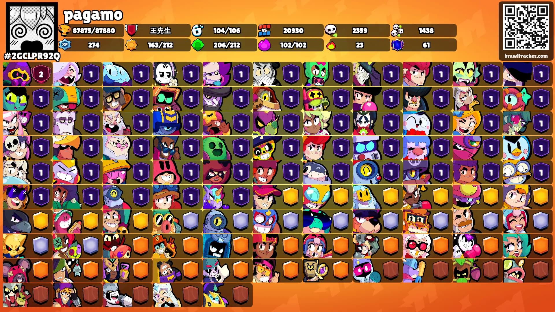 pagamo's Ranks