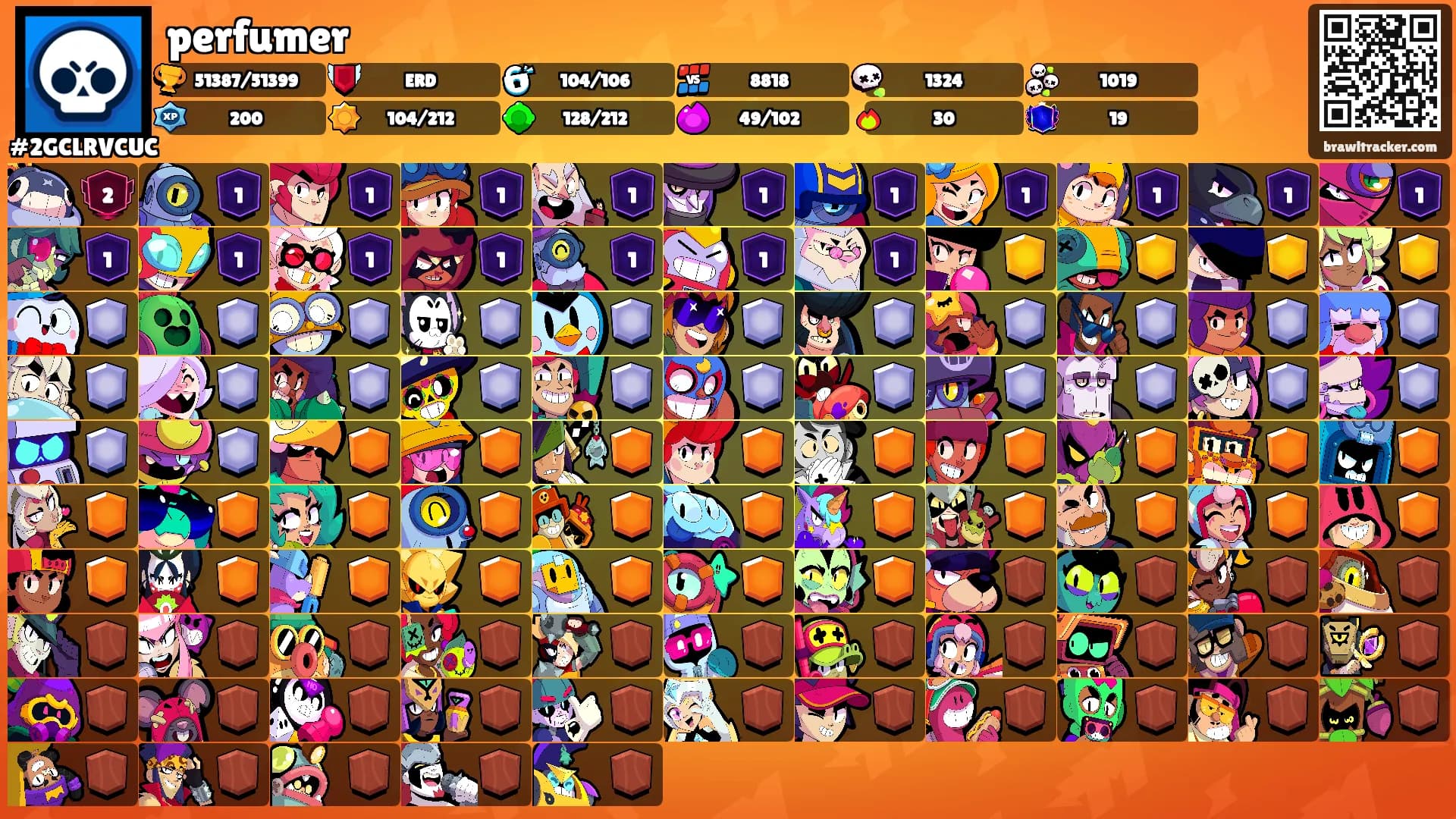 perfumer's Ranks
