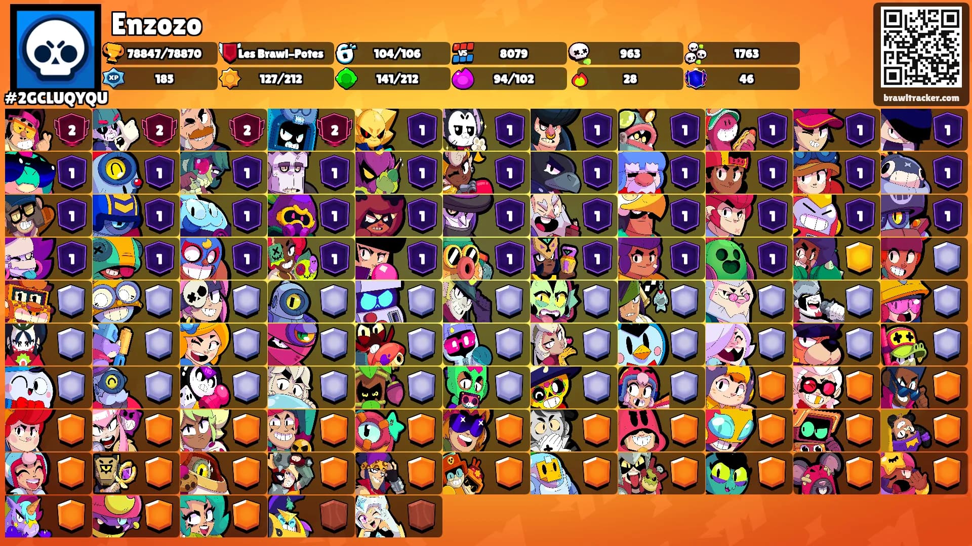 Enzozo's Ranks