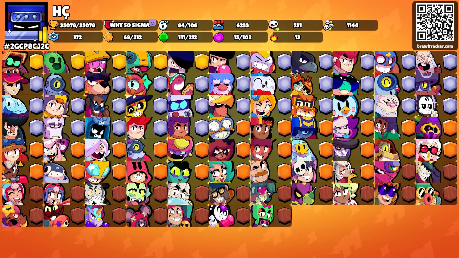 HÇ's Ranks